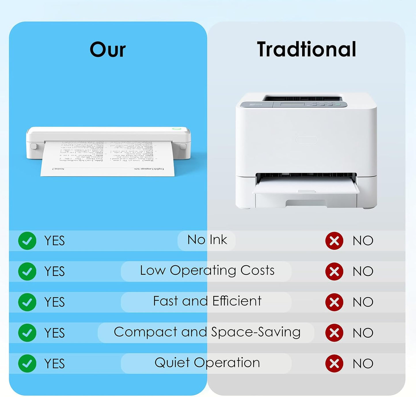 Portable Thermal Printer, Bluetooth Wireless Printer for Travel,Home Use,Office&School – Supports 8.5" x 11" US Letter, A4 & A5 Thermal Paper, Inkless Printing, Compatible with iOS, Android&Laptop