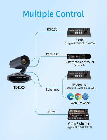 FEELWORLD NDI10X NDI PTZ Camera 4K Resolution 10X USB HDMI POE NDI HX2 Supported AI Tracking Auto Focus for Video Conference Rooms Live Streaming Church Worship and Event with Zoom YouTube Teams OBS