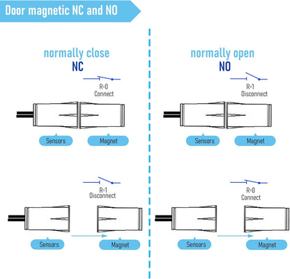 10PCS Recessed Wired Security Window Door Contact Sensor, Normally Closed NC, Door Alarm Magnetic Reed Switch with 2 Wire, ABS White, RC-33
