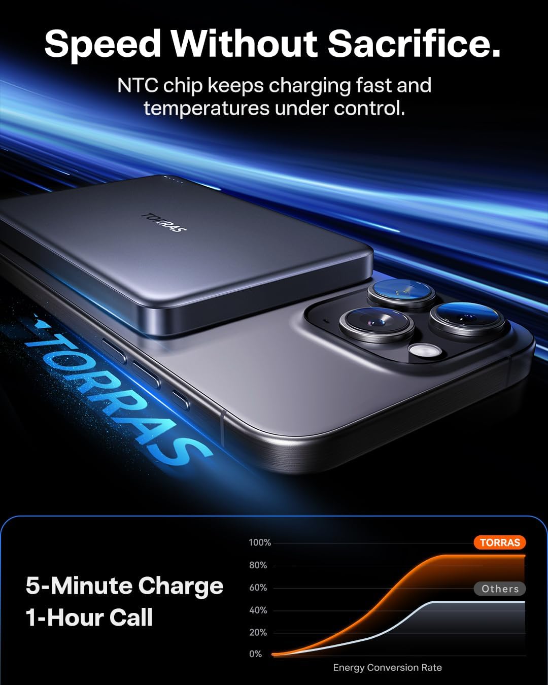 TORRAS MiniMag Power Bank,Ultra-Slim 10,000mAh Magnetic Wireless Portable Charger, 22.5W Fast Charging iPhone Air Magnetic Battery Pack Designed for iPhone 17 Pro Max/17 Pro/Air/16/15/14/13/12, Gray