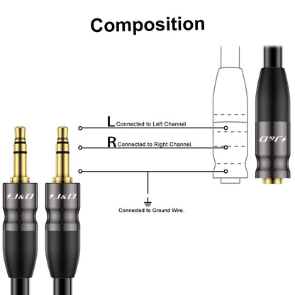 J&D 3.5 mm to 2X 3.5 mm Cable, Gold Plated Joint Copper Shell Heavy Duty 3.5mm 1/8 inch TRS Female to Dual 3.5 mm 1/8 inch TRS Male Y-Splitter Stereo Audio Adapter Cable, 0.65 Feet