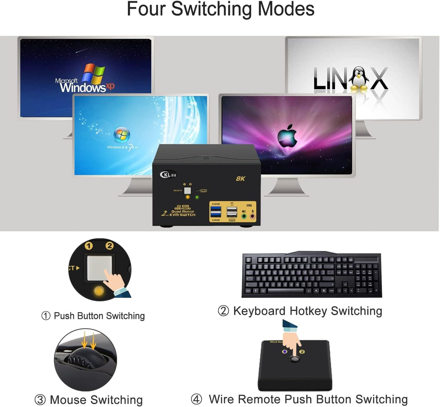 CKLau 2 Port USB 3.0 Quad Monitor KVM Switch HDMI 2.1 8K@60Hz 4K@144Hz with Audio Output and All Input Cable, 2 PCs 4 Monitors Video Keyboard Mouse Peripheral Sharing Switcher