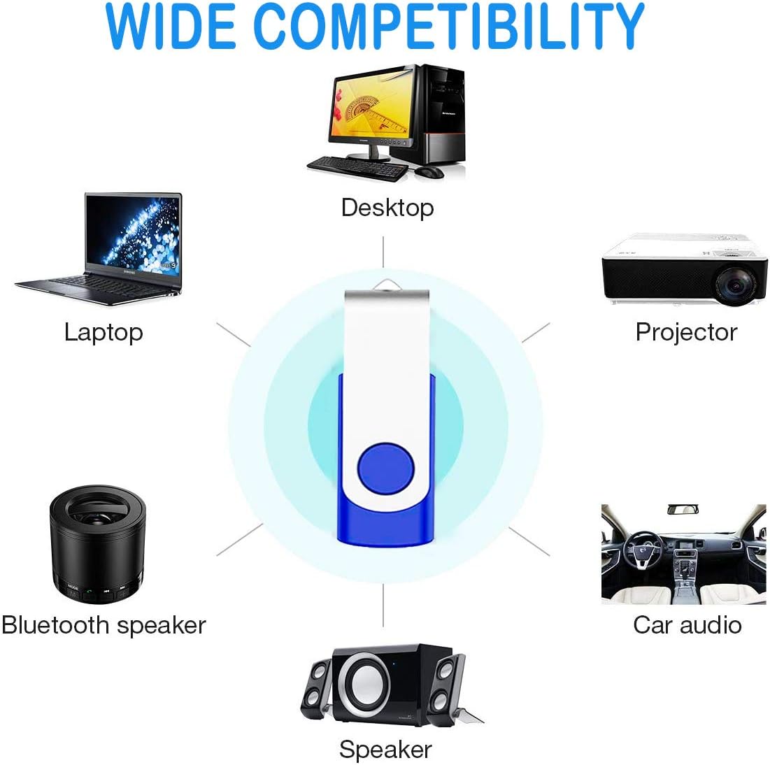 EASTBULL 4GB USB Bulk Flash Drives 100 Pack USB 2.0 Flash Drives Bulk USB Drives Bulk Thumb Drive Pack Memory Stick (Blue 100Pack)