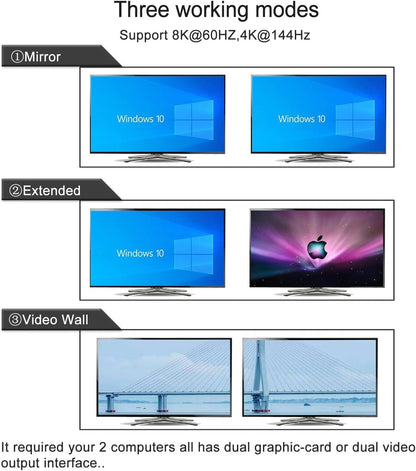 CKLau 2 Port USB 3.0 Dual Monitor HDMI KVM Switch 8K@60Hz 4K@144Hz with Audio Output and Cables Support HDMI 2.1, HDCP, HDR