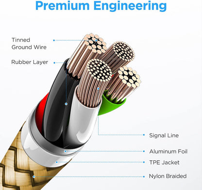 etguuds 6ft USB A to USB C Cable 3A Fast Charging, 2-Pack USB A to USB Type C Charger Cord for iPhone 16 15 Pro/Pro Max/Plus, for Samsung Galaxy S24 S23 S22 S21 S20 S10 A55 A54 Flip Note, Moto, Gold