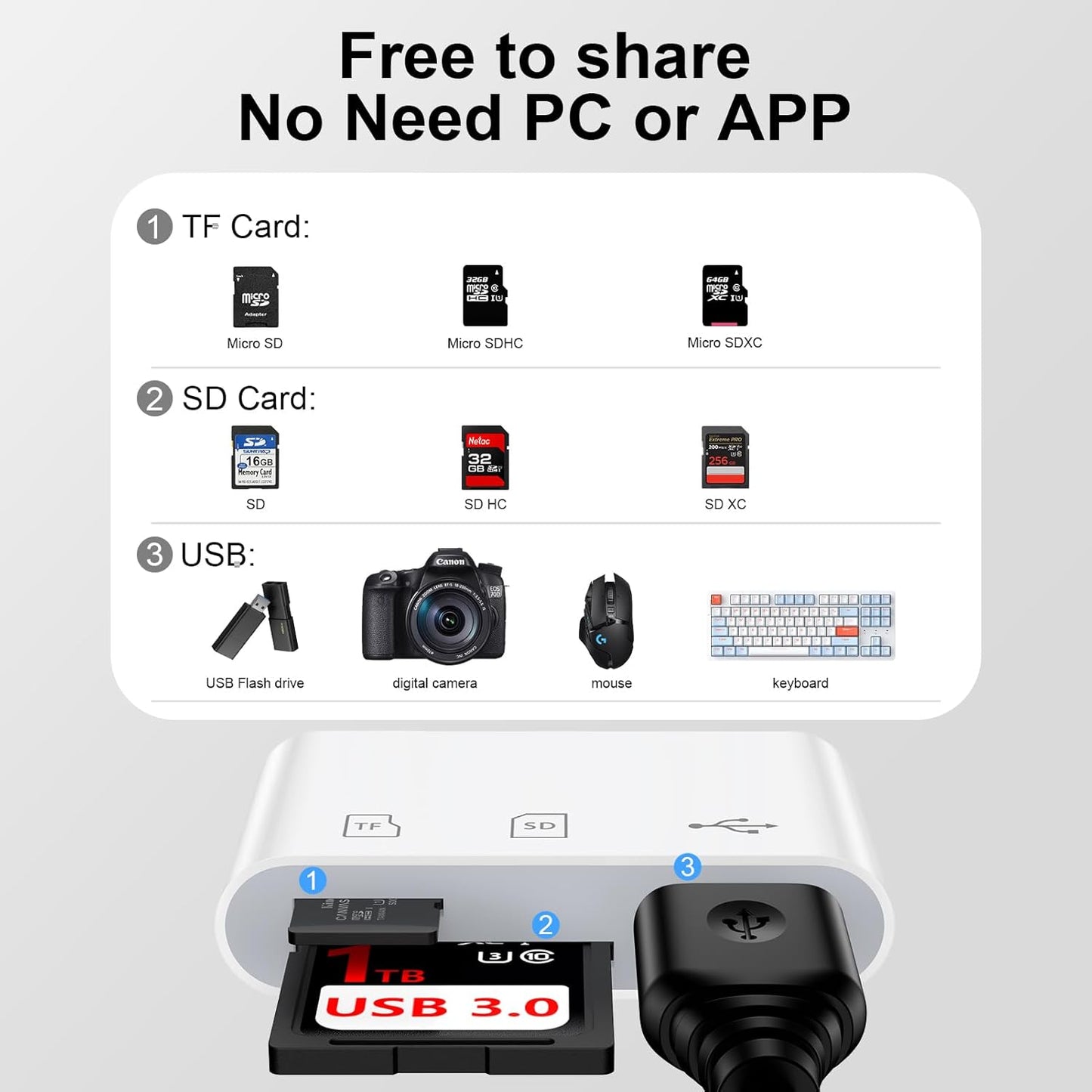 USB C SD Card Reader for iPhone 16 15 Pro Max/Plus,Samsung Galaxy S25 S24FE S23,Google Pixel 9 Pro 8, High Speed Type C to USB Micro SD Memory Card Adapter for Digital Camera iPad MacBook Pro/Air/Mini