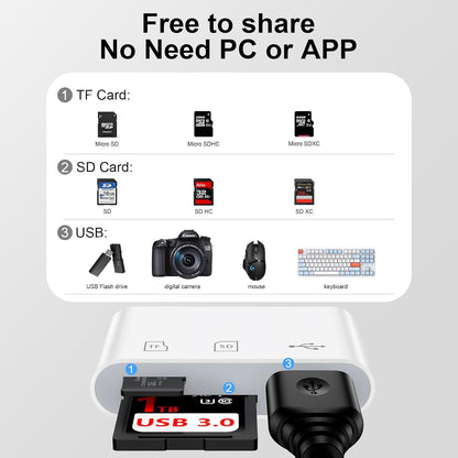 USB C SD Card Reader for iPhone 16 15 Pro Max/Plus,Samsung Galaxy S25 S24FE S23,Google Pixel 9 Pro 8, High Speed Type C to USB Micro SD Memory Card Adapter for Digital Camera iPad MacBook Pro/Air/Mini