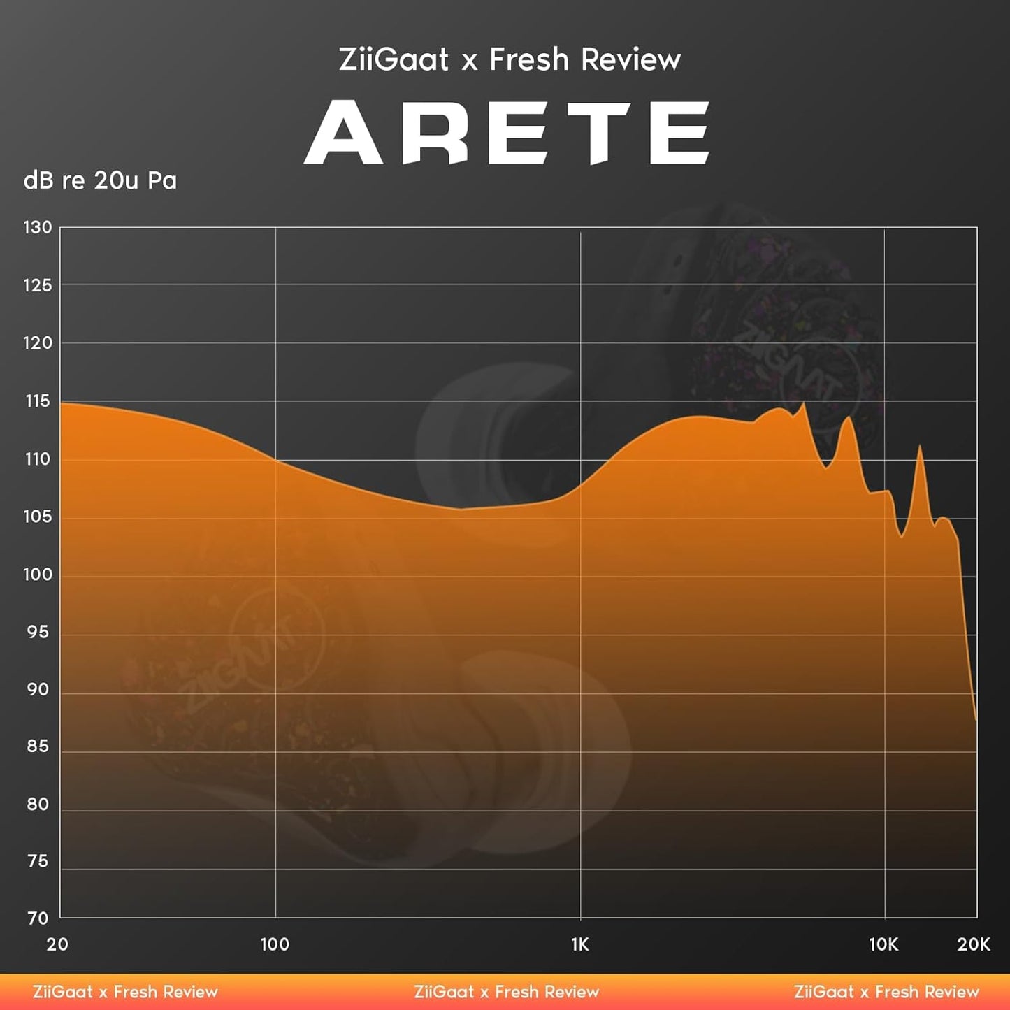 Linsoul ZiiGaat x Fresh Reviews Arete in Ear Monitor, 1DD+4BA Hybrid Earphone IEM, Wired Gaming Earbuds, Studio Monitor Tunning, with Detachable IEM Cable for Musician Audiophile (White)