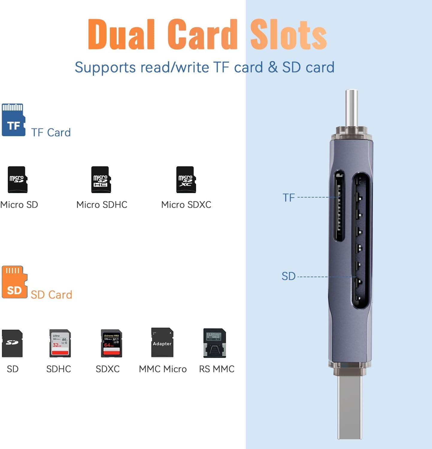 USB 3.0 microSD/SD Card Reader Dual USB A & C Memory Card Reader Adapter 5Gbps Type C TF Card Reader for SD, SDHC, SDXC, RS-MMC, MMC, microSD, microSDHC, microSDXC(SD Card Not Included)