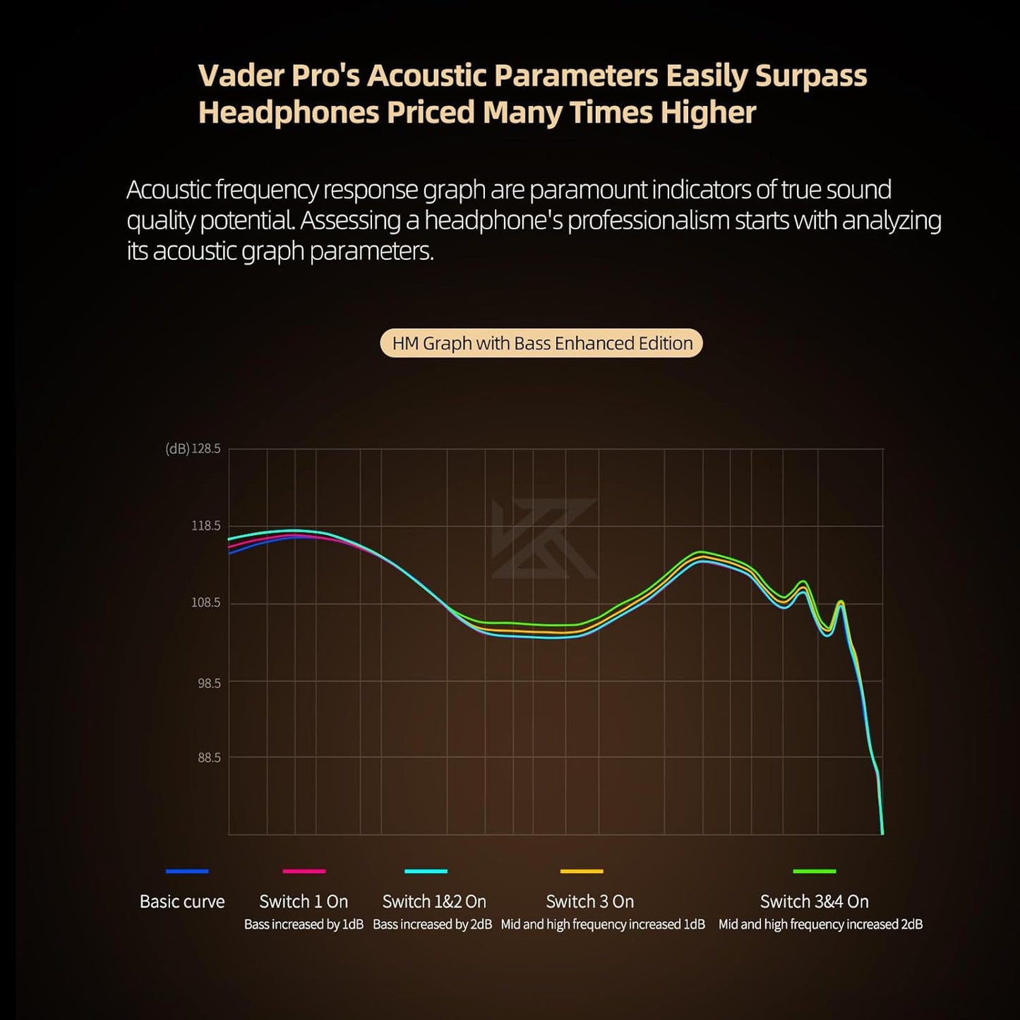 KZ Vader Pro in-Ear Monitors Gaming Earbuds, Triple Dynamic Driver IEM with 4 Tuning Switches, Clarity in All Frequency Stereo Sound Comfortable Noise Isolating Earphones for Stage and Studio (Nomic)