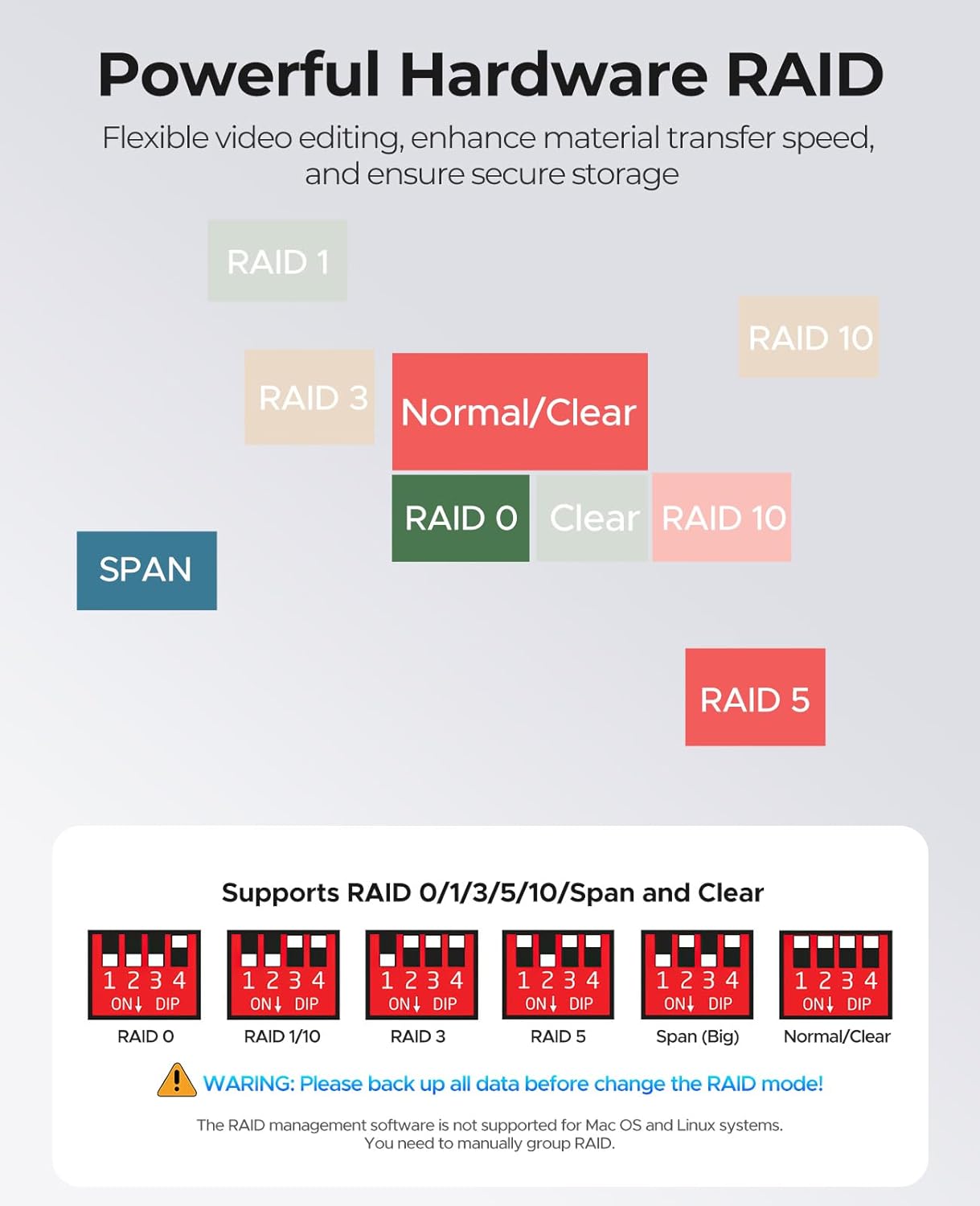 ORICO 5Bay RAID External Hard Drive Enclosure for 2.5/3.5 Inch SATA HDD/SSD up to 5X 24TB, USB3.0 Type-A Hard Drive Docking Station, Supports RAID 0/1/3/5/10/JBOD/Clone/ClearMode -9958RU3