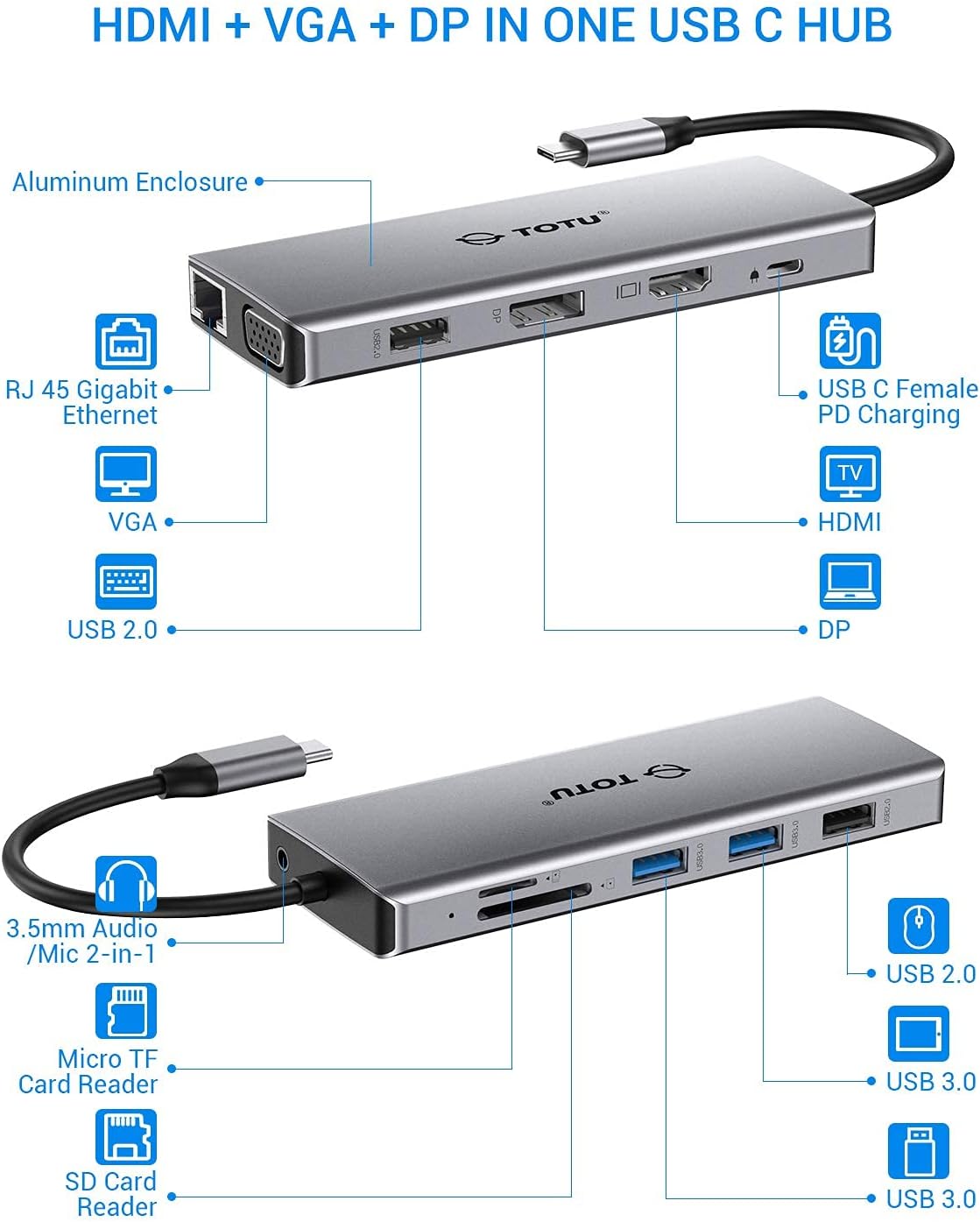 USB C Hub, TOTU Upgraded 13 in 1 Type C Hub to 4K HDMI & DP, VGA, 2 USB3.0/2 USB2.0/75W PD, Triple Display Docking Station for MacBook Pro and Windows USB C Systems, macOS only Support Mirror 1