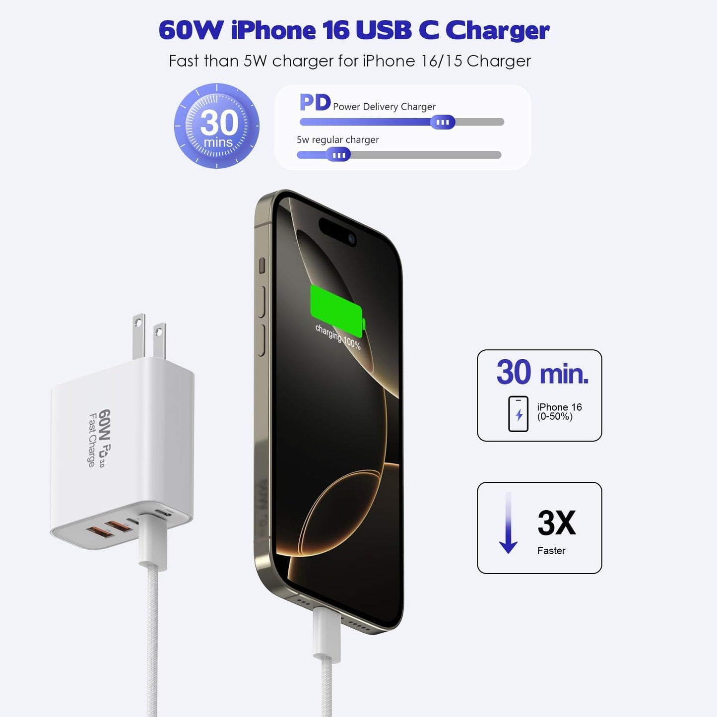 iPhone 16 Fast Charger Block, 2 Pack 60W USB Charging Block 5-Port Charge Adapter for Apple iPhone Charger with 6FT USB C Woven Fast Charging Cable for iPhone16/16e/16 Pro/15Pro Max, iPad Pro/Air/Mini