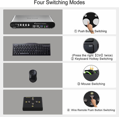 4 Computers 2 HDMI Monitor Automatic KVM Switch 8K@60Hz, Hotkey Switching, EDID, with Audio and Microphone, Aluminum Shell with Digital Display, USB 3.0 Hub, HDR10 with Cables