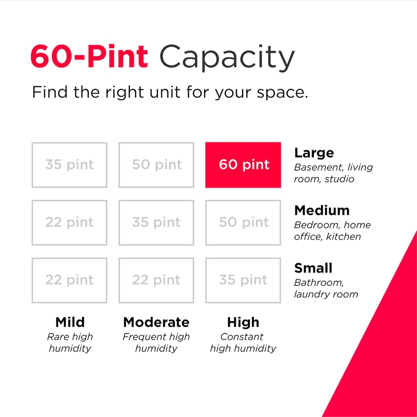 Frigidaire 60-Pint Portable Dehumidifier with Built-In Pump for Large Rooms & Basements, Custom Humidity Control, Auto Shut Off, White