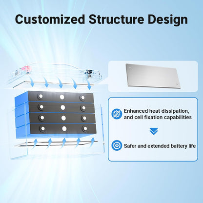Redodo Group 31 Bluetooth LiFePO4 Battery 12V 165Ah, 2112Wh Max. Energy, 165A BMS with Low Temp Protection, Perfect for RV, Marine, Solar