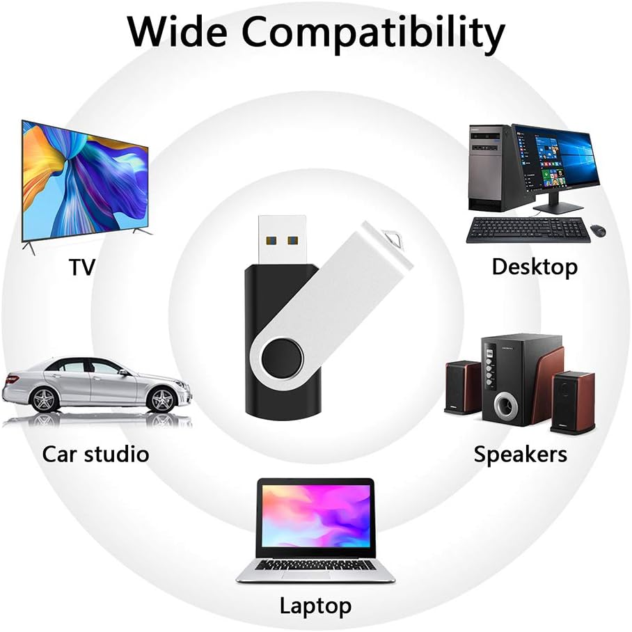 KEXIN 64GB USB Flash Drives 10 Pack - Thumb Drive USB Stick Jump Drive USB 2.0