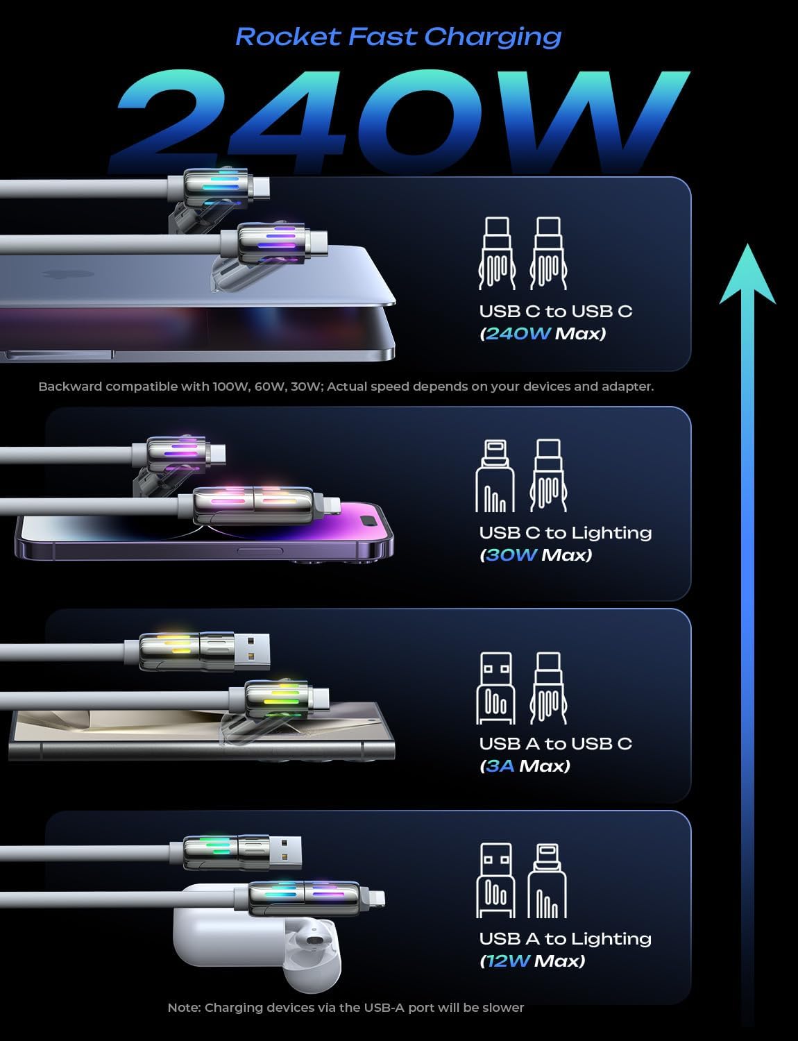 LISEN Car Carplay Cable for iPhone 15/16e/16 Pro Max/Plus(3.3FT), 4 in 1 Chubby USB C with Light, USB A/C to C/L Multi Charging Cable for 14 13 12/MacBook/iPad Pro/SamSungS25,Grey