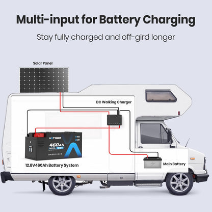 12.8V 460Ah Low Temp Cutoff LiFePO4 RV Battery, APP Monitoring, Built-in 300A BMS, Max. 3840W Load Power, 5880Wh Usable Energy, VATRER POWER 5000+ Cycles Lithium Battery, Perfect for RV, Motorhomes