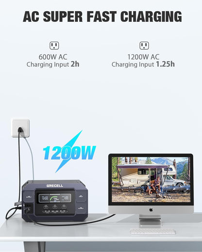 Portable Power Station 2200W GRECELL with Solar Panel 2×200W, LiFePO4 Battery, Fast Charging, Solar Generator for Camping Home Backup RV