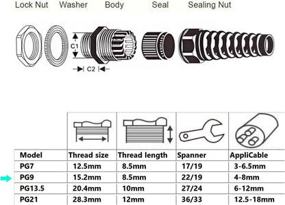 10 Pack Black Nylon Cable Gland, NPT 1/2" Thread, Made of PA66 Material, High Wear Resistance and Chemical Resistance (Black, PG9(20Pcs))