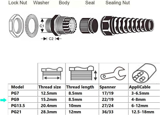 10 Pack Black Nylon Cable Gland, NPT 1/2" Thread, Made of PA66 Material, High Wear Resistance and Chemical Resistance (Black, PG21(10Pcs))