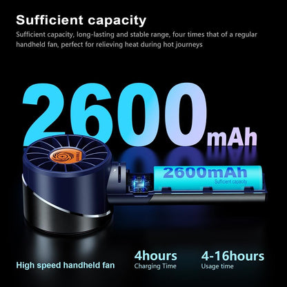 Handheld Fan,Portable Turbo Fan,Powerful Personal Fan(7000rpm High-Speed Motor,Battery Work 3-16 H),USB Rechargeable Mini Handheld Fan for Travel/Outdoor/Gift/Makeup (Navy Blue)