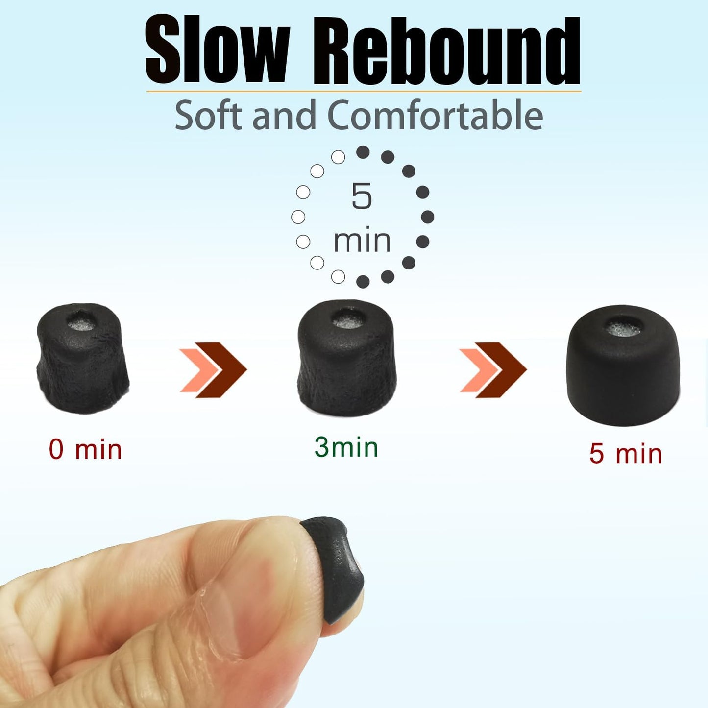 Memory Foam Ear Tips for Sony WF-1000XM5 Filter Screen Earbuds Tips for WF-1000XM5 WF-1000XM4 Earbuds Case, 3 Pairs Large Black