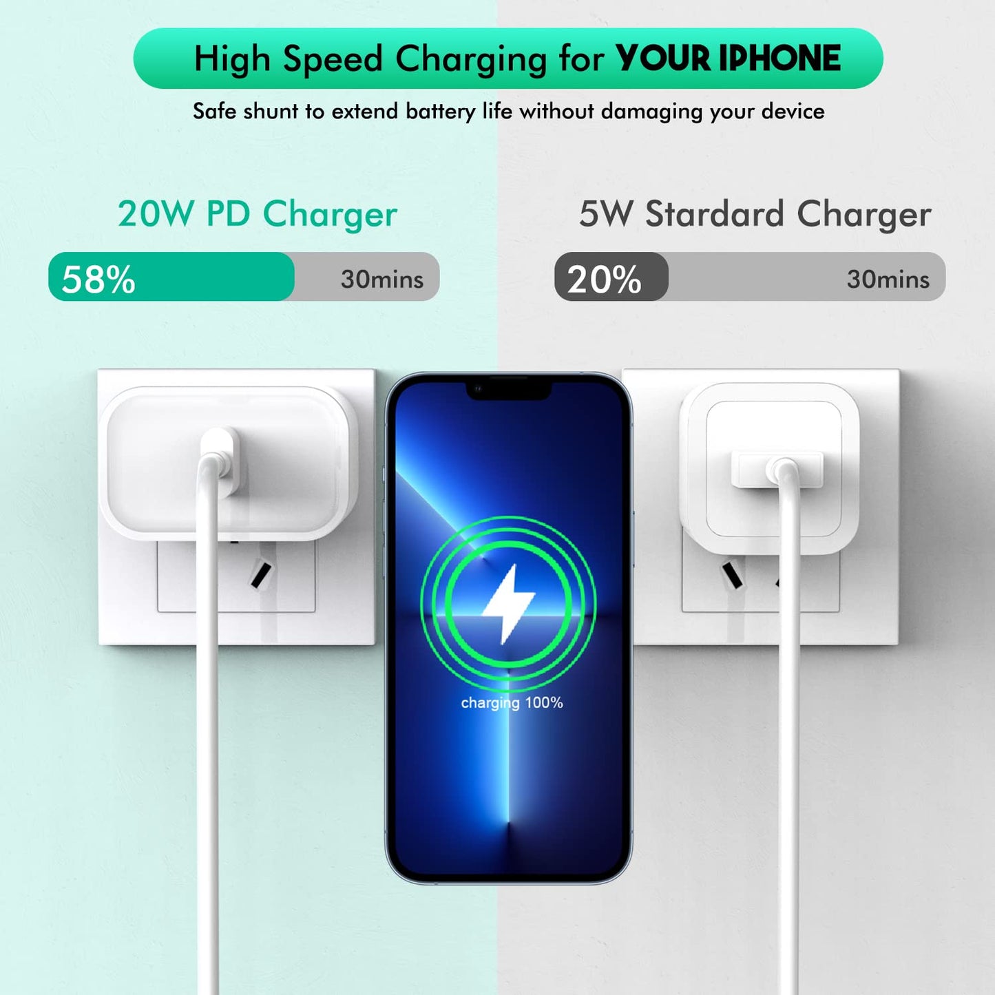 [Apple MFi Certified] Fast iPhone Charger,2Pack 20W USB C Wall Charger Block i Phone Charge Plug + Lightning Quick Charging Cable Cord for Apple iPhone 14/Pro/Pro Max/Plus/13/12/11/XS/XR/X/SE2022/iPad