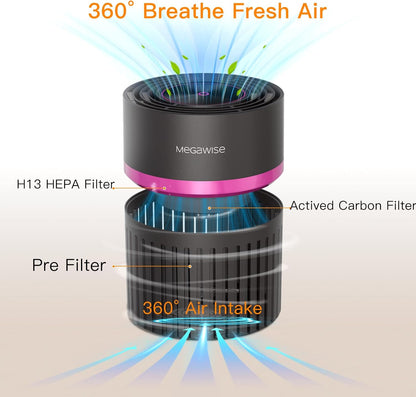 MEGAWISE Office Air Purifier with 3-in-1 HEPA Filter Desktop Air Cleaner for Smoke, Dust, Pollen, Pet Dander, HEPA Air Purifier for Home and Bedroom, 100% Ozone Free (Available for California)