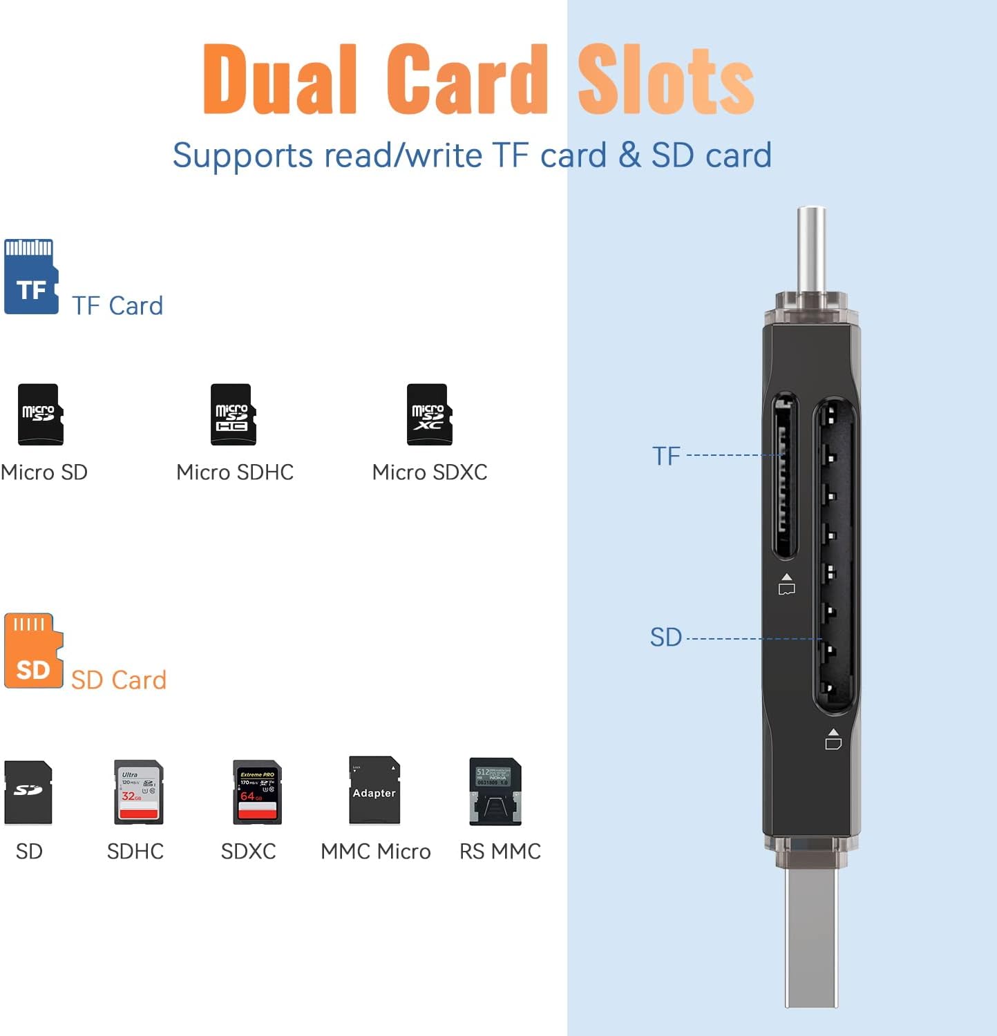 SD Card Reader USB 3.0 Dual USB A & USB C to Micro SD/SD Memory Card Adapter for SD/SDHC/SDXC, Compatible with Winodws, MacBook Pro/Air, iPhone 15 Pro/Max, Android (SD Card Not Included)