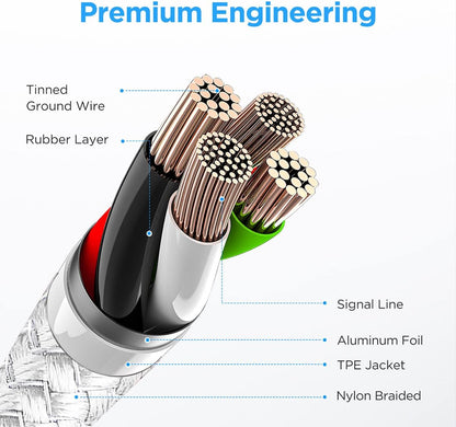 etguuds 6ft USB A to USB C Cable 3A Fast Charging, 2-Pack USB A to USB Type C Charger Cord for iPhone 16 15 Pro/Pro Max/Plus, for Samsung Galaxy S24 S23 S22 S21 S20 S10 A55 A54 Flip Note, Moto, White