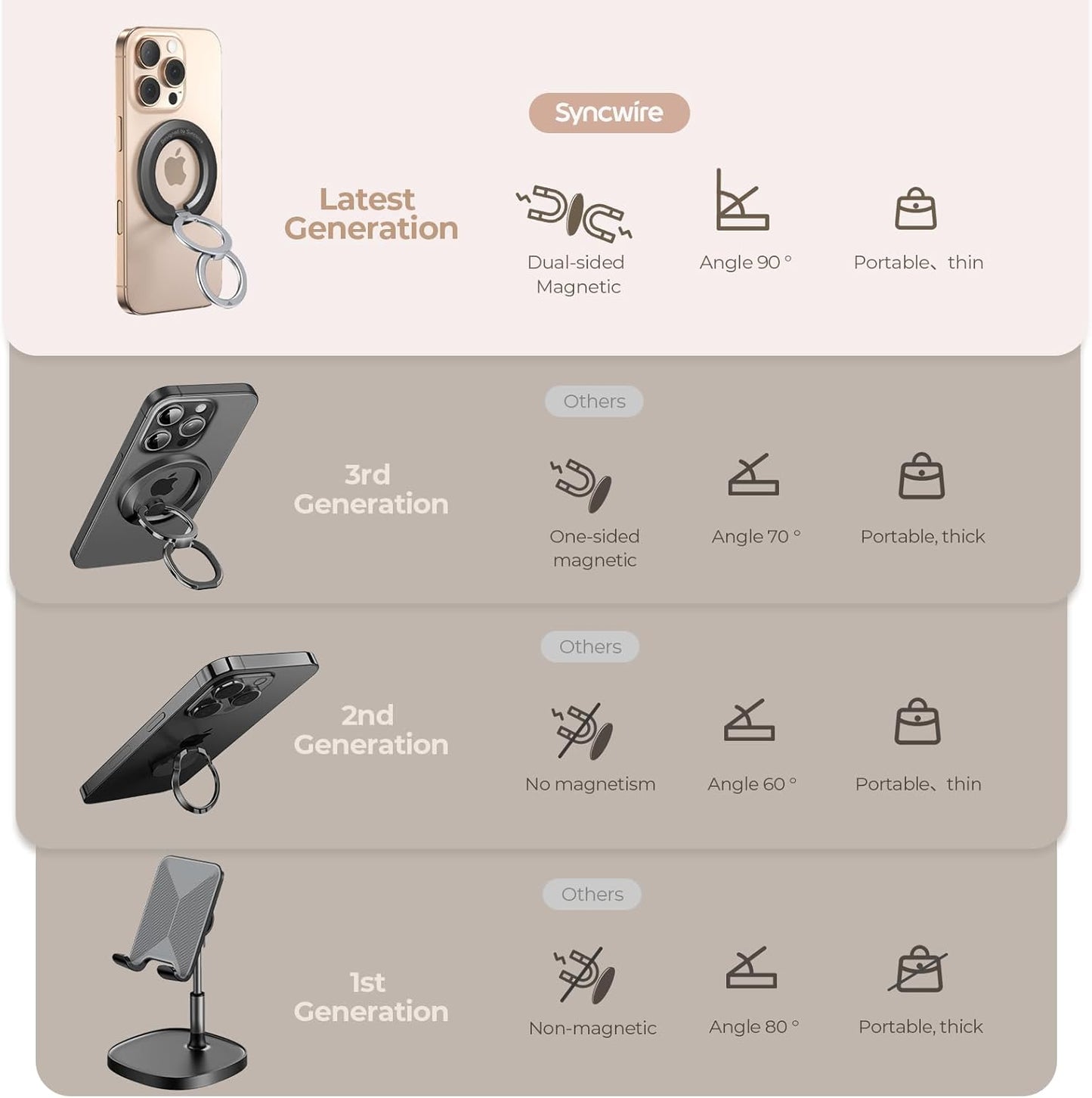 SYNCWIRE for MagSafe Ring Holder, Magnetic Phone Ring Holder Magnet Cell Phone Grip Finger Ring Kickstand Compatible with iPhone 16 15 14 13 12 Pro Max fits MagSafe Accessories