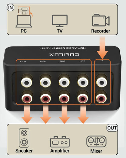 Cubilux AS-R1 4-Way Audio Splitter Box - 4-Channel Stereo RCA Splitter - Aluminum Alloy (1 in 4 Out)