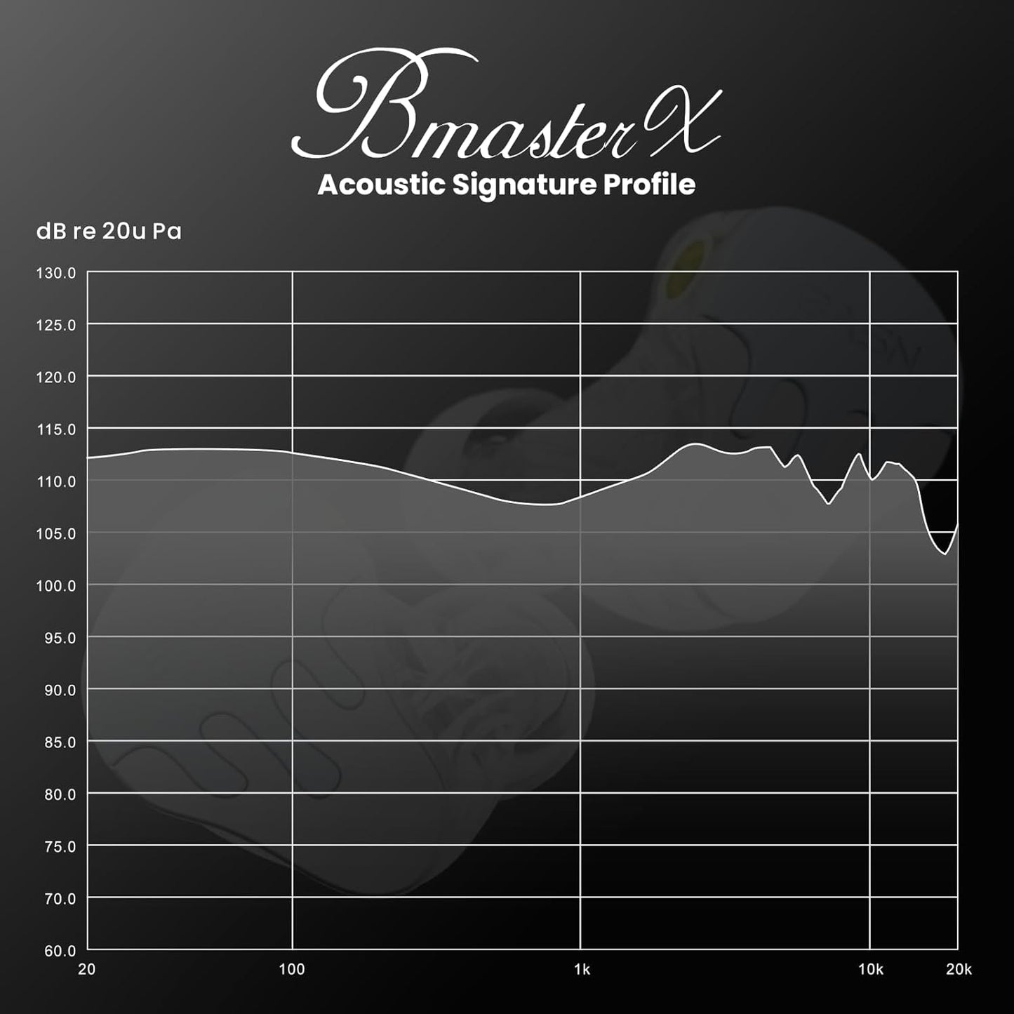 BASN BmasterX in Ear Audio Monitor, Hybrid 6 Drivers IEM Earphones with Crystal Clear Sound, Detachable Cable Plus Carrying Case & Fit Kit for Musician, Stage, Studio (3.5mm/4.4mm Jack, Blue/White)