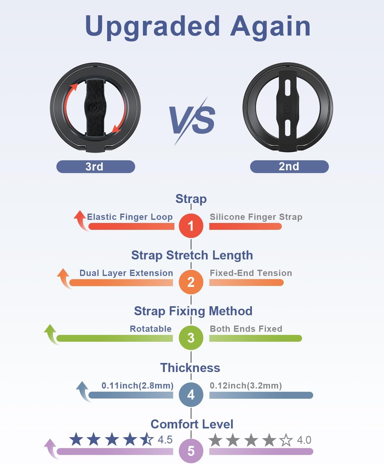 EWA MagOne 3rd Gen [Compatible with MagSafe] Phone Grip Stand with Finger Strap, Removable Magnetic Ring Holder Kickstand Loop for iPhone 16,15, 14, 13, 12 Series-(Black)