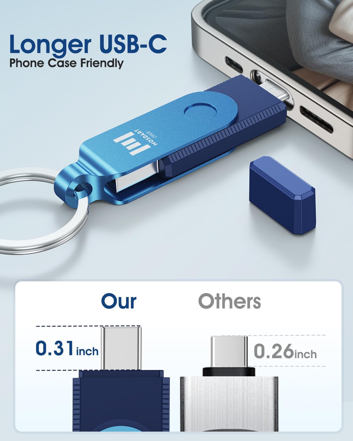 MOSDART 256GB Dual USB C Flash Drive, Speed Up to 150MB/S Type C 3.1 Thumb Drive with Keychain, for iPhone 15 and 16, Android Phone, iPad, MacBook, and Laptops, Navy Blue