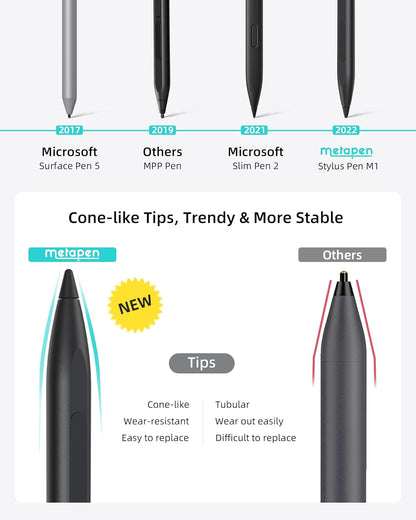 Metapen Tips (3pcs, Black) - Only Compatible with Metapen Stylus Pen M1 / M2 for Surface and G1 for Chromebook with USI Support - TIP302