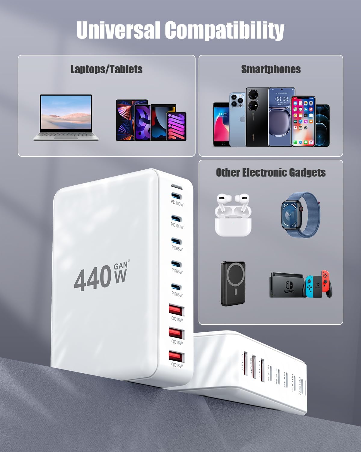 USB C Charger Block 440W Charging Station Hub,8 Port GaN III Fast Charging Brick with 5ft Extension Cord,PD QC PPS 100W Laptop Power Adapter for MacBook Pro/Air,iPhone 16/15,Samsung Galaxy,Dell etc
