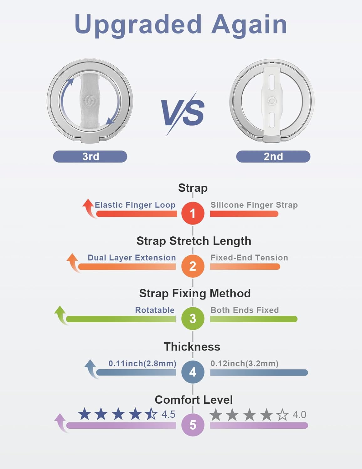 EWA MagOne 3rd Gen [Compatible with MagSafe] Phone Grip Stand with Finger Strap, Removable Magnetic Ring Holder Kickstand Loop for iPhone 16,15, 14, 13, 12 Series-(Silver)