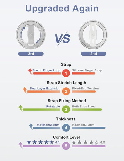 EWA MagOne 3rd Gen [Compatible with MagSafe] Phone Grip Stand with Finger Strap, Removable Magnetic Ring Holder Kickstand Loop for iPhone 16,15, 14, 13, 12 Series-(Silver)