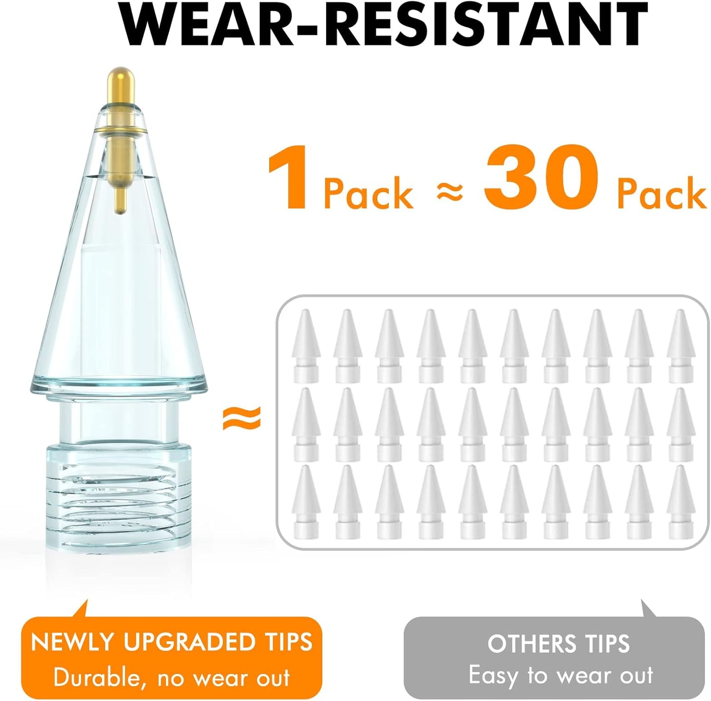 NIUTRENDZ 4 Pack Replacement Tips for Apple Pencil 2nd Generation and 1st Generation Fine Point Metal Tip, Wear-Resistant & Precise Control (1.95mm, White + Blue)