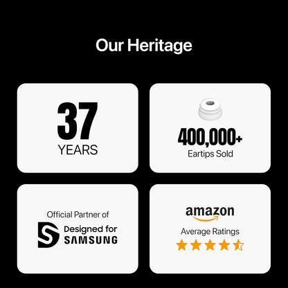 Premium Multi-Flange Eartips for AirPods Pro 1&2 (X-Small) – Always Fits, Never Slips