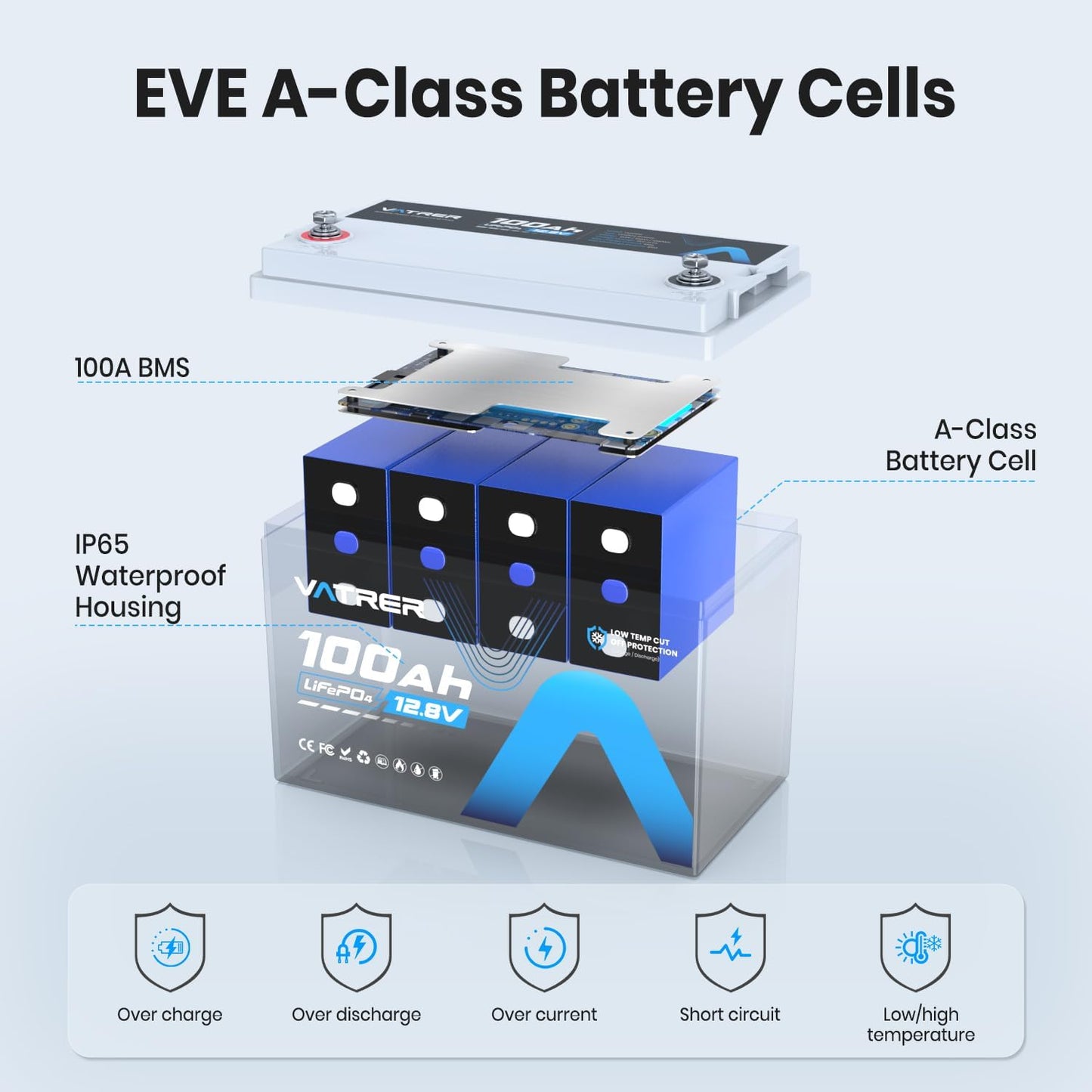 2Pack 12.8V 100AH Group 31 High/Low Temp Cutoff LiFePO4 Lithium Battery with 1280W, Built-in 100A BMS, Rechargeable Battery for RV/Camper,Solar,Off-Grid Applications, Home Energy Storage, Backup Power