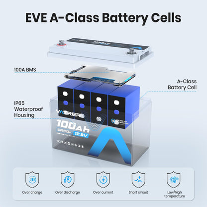 2Pack 12.8V 100AH Group 31 High/Low Temp Cutoff LiFePO4 Lithium Battery with 1280W, Built-in 100A BMS, Rechargeable Battery for RV/Camper,Solar,Off-Grid Applications, Home Energy Storage, Backup Power
