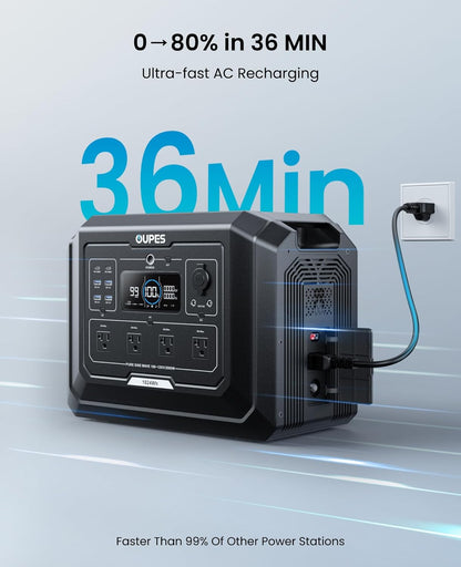 OUPES 3072Wh Mega 1 Power Station Bundle with B2 Extra Battery & 480W Panel Included, 2000W (4500W Peak) LiFePO4 Battery with UPS & APP Control, for 24/7 Off-Grid Power, Power Outage, Blackout, RVs