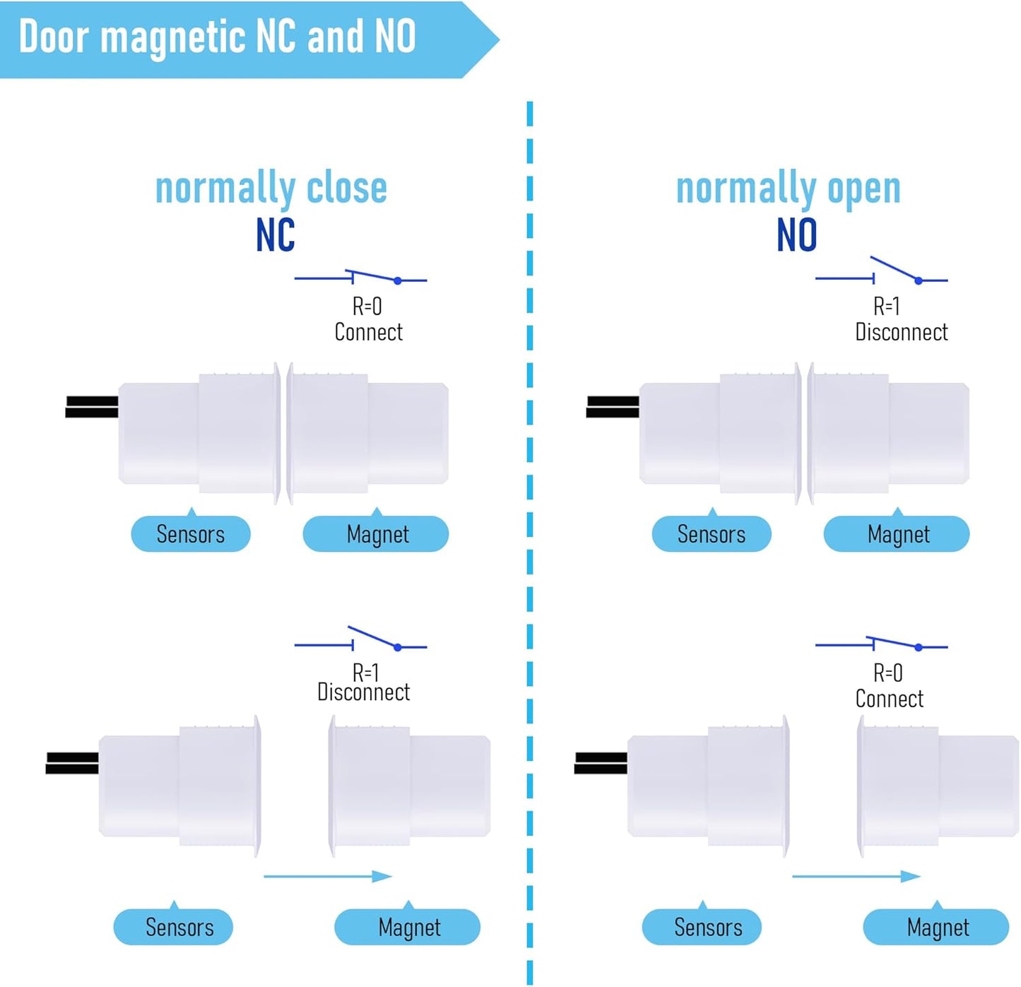 10PCS Recessed Wired Security Window Door Contact Sensor, Normally Closed NC, Door Alarm Magnetic Reed Switch with 2 Wire, ABS White, RC-36