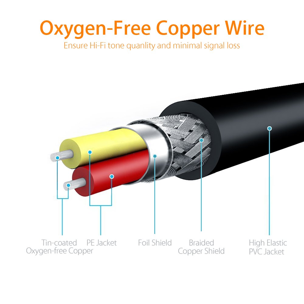 MillSO 3.5mm Headphone Extension Cable (33 ft) TRRS 3.5mm Male to Female Stereo Audio Jack Extension Adapter Auxiliary AUX Cord for Headphones, Earbud, Speaker, Car or Home HiFi Stereo System