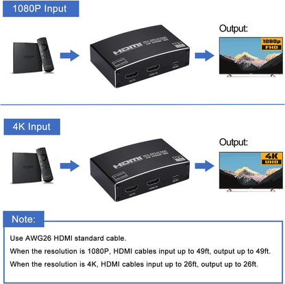 HDMI Splitter 1 in 4 Out, 1x4 HDMI Splitter Audio Video Distributor Box Support 3D & 4K x 2K Compatible for HDTV, STB, DVD, PS3, Projector Etc