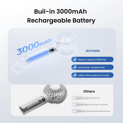 AIRMATE Portable Handheld Fan, 5 Wind Speed Adjustable, 3000mAh Battery Rechargeable, Durable Motor, 13000RPM Super Powerful Wind, Personal Turbo Hand Held Mini fan for Makeup/Travel/Outdoor (Pink)